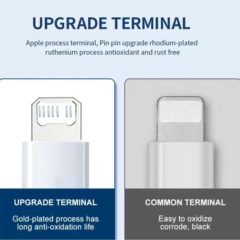 PD/USB Fast Charging Cable IPhone 15 14 13 12 11 Pro Max USB XR X XS 8 7 Wire
